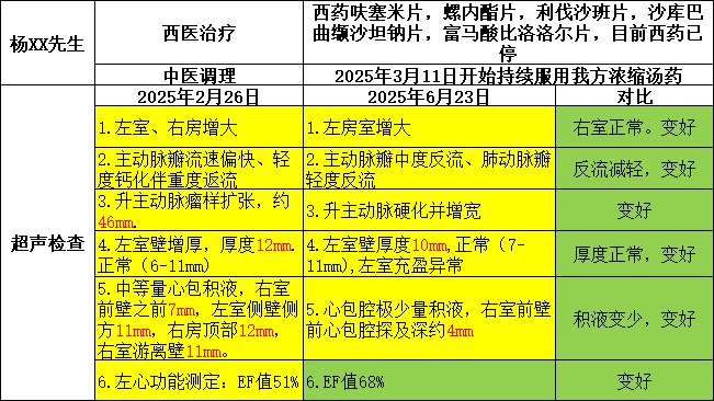 远程诊疗的云病历系统-2